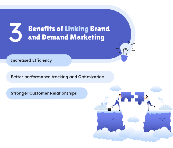 Benefits of Linking Brand and Demand Marketing